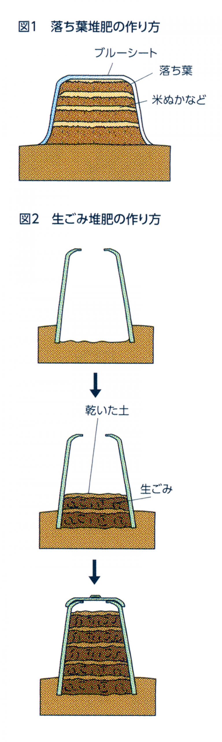 12 落ち葉堆肥と生ごみ堆肥 Ja西春日井