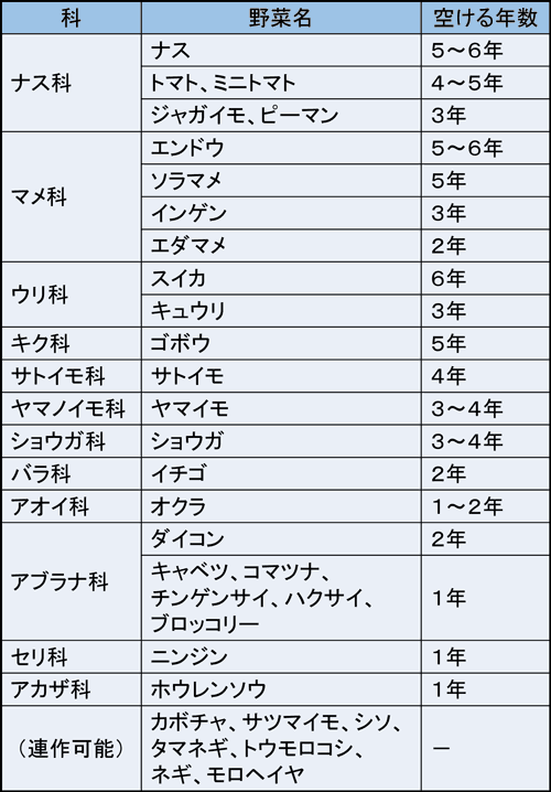 基礎編 Ja西春日井