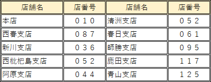 Ja バンク 銀行 コード